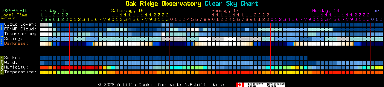Current forecast for Oak Ridge Observatory Clear Sky Chart