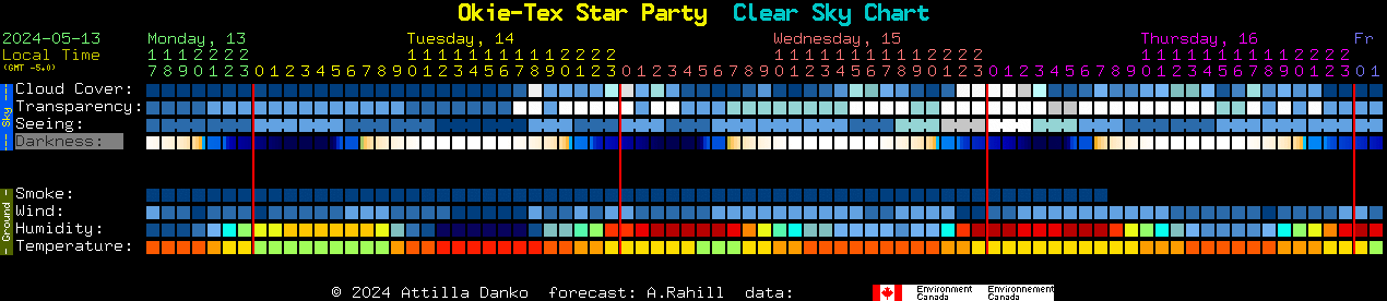 Current forecast for Okie-Tex Star Party Clear Sky Chart