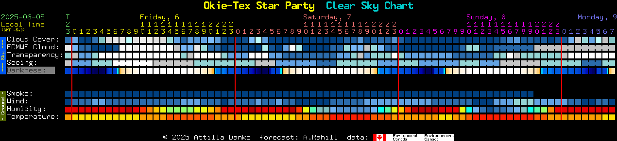 Current forecast for Okie-Tex Star Party Clear Sky Chart