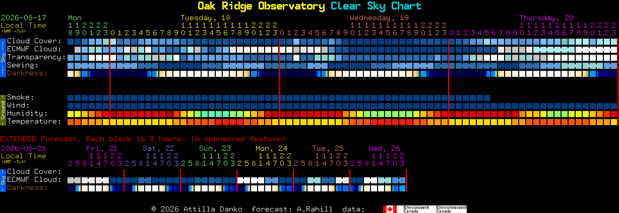 Current forecast for Oak Ridge Observatory Clear Sky Chart