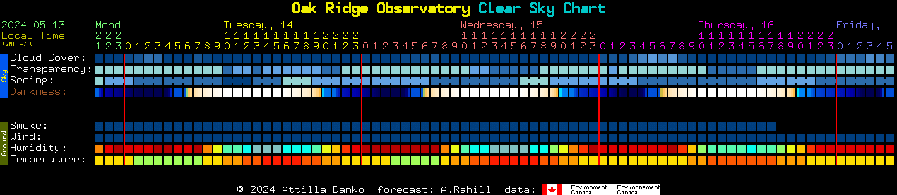 Current forecast for Oak Ridge Observatory Clear Sky Chart