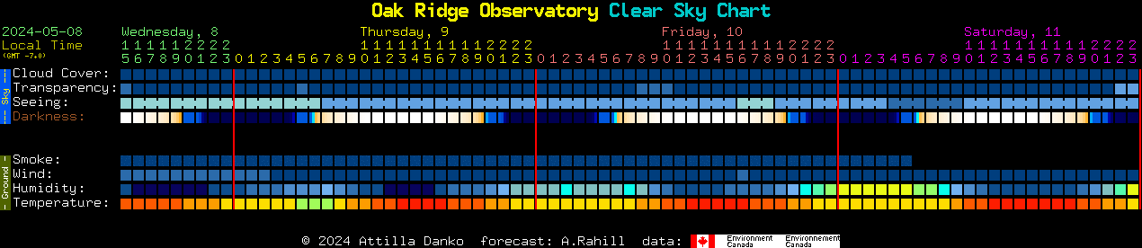 Current forecast for Oak Ridge Observatory Clear Sky Chart