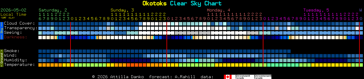 Current forecast for Okotoks Clear Sky Chart