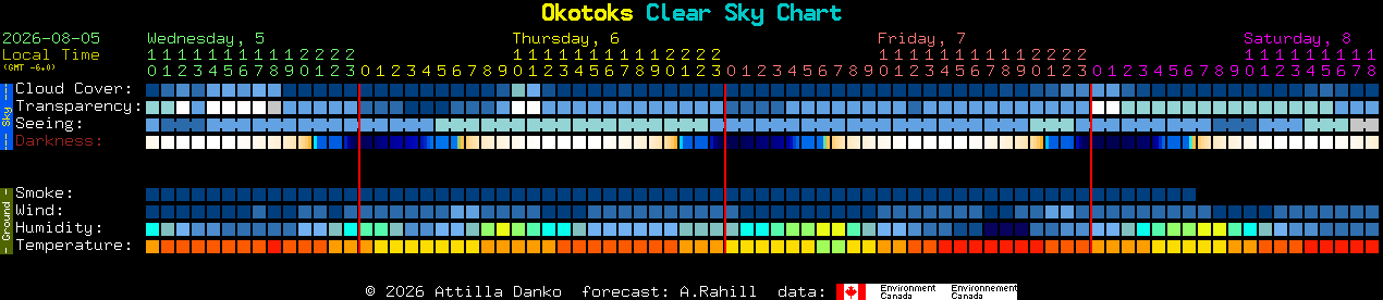 Current forecast for Okotoks Clear Sky Chart
