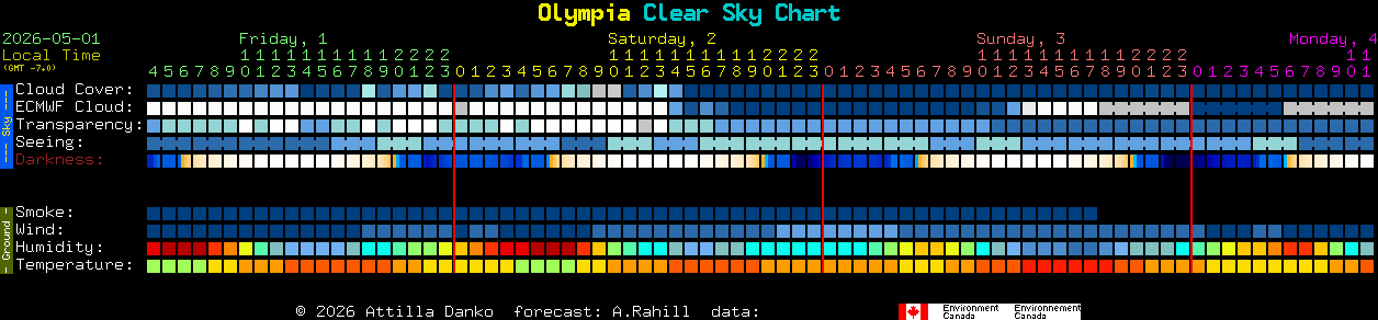 Current forecast for Olympia Clear Sky Chart
