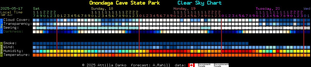 Current forecast for Onondaga Cave State Park Clear Sky Chart