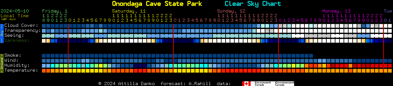 Current forecast for Onondaga Cave State Park Clear Sky Chart