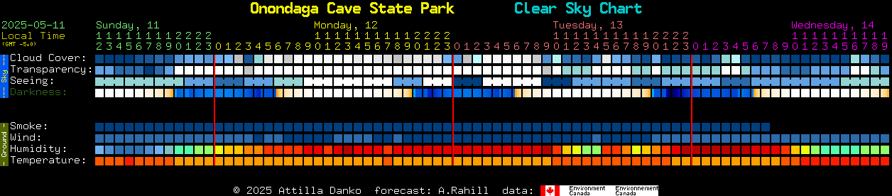 Current forecast for Onondaga Cave State Park Clear Sky Chart