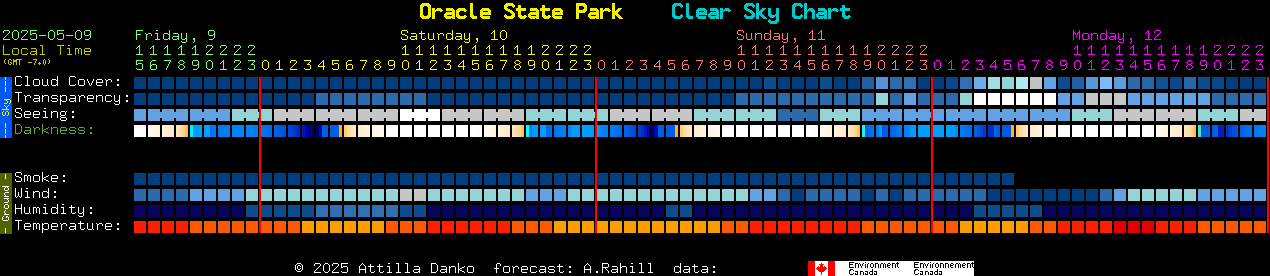 Oracle State Park Clear Sky Chart