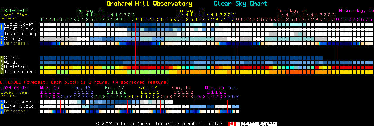 Current forecast for Orchard Hill Observatory Clear Sky Chart