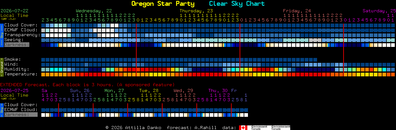 Current forecast for Oregon Star Party Clear Sky Chart