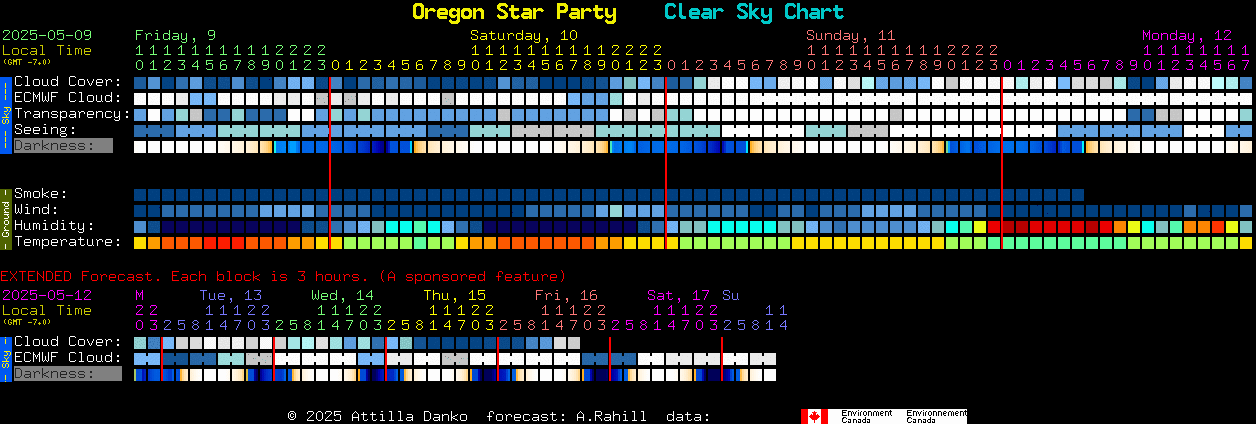 Current forecast for Oregon Star Party Clear Sky Chart