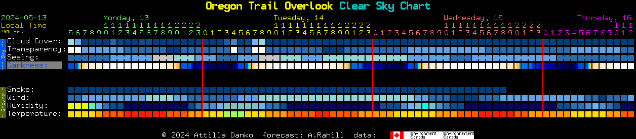 Current forecast for Oregon Trail Overlook Clear Sky Chart