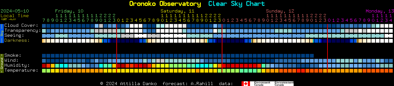 Current forecast for Oronoko Observatory Clear Sky Chart