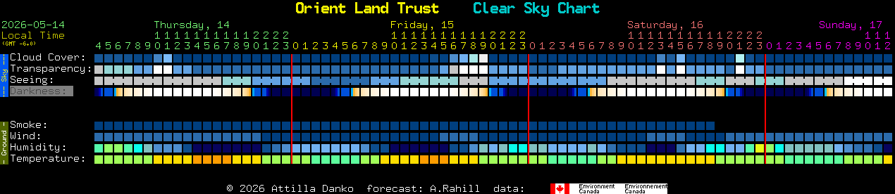 Current forecast for Orient Land Trust Clear Sky Chart