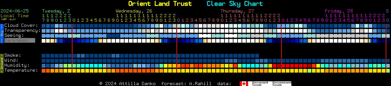 Current forecast for Orient Land Trust Clear Sky Chart