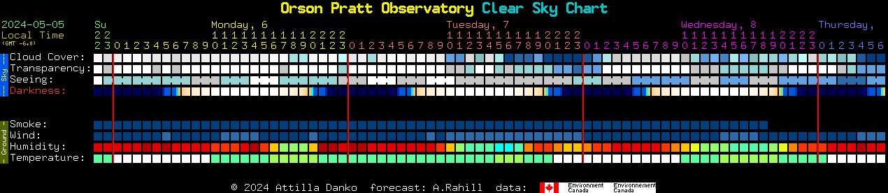 Current forecast for Orson Pratt Observatory Clear Sky Chart
