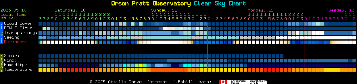 Current forecast for Orson Pratt Observatory Clear Sky Chart