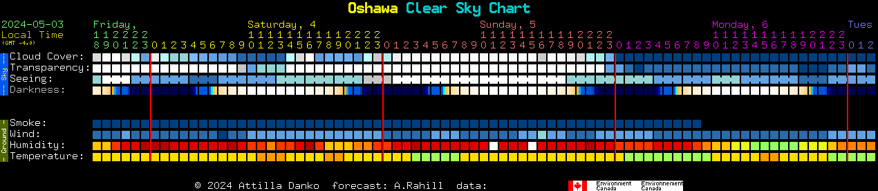 Current forecast for Oshawa Clear Sky Chart