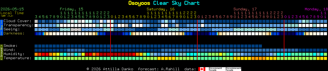 Current forecast for Osoyoos Clear Sky Chart