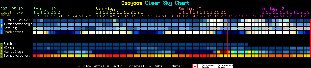 Current forecast for Osoyoos Clear Sky Chart