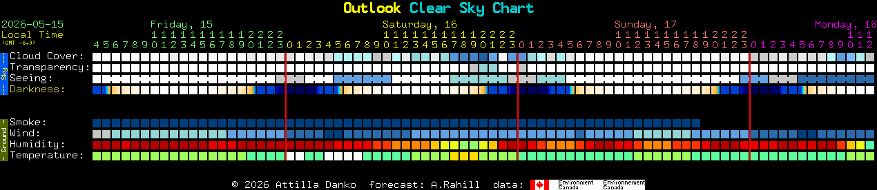 Current forecast for Outlook Clear Sky Chart