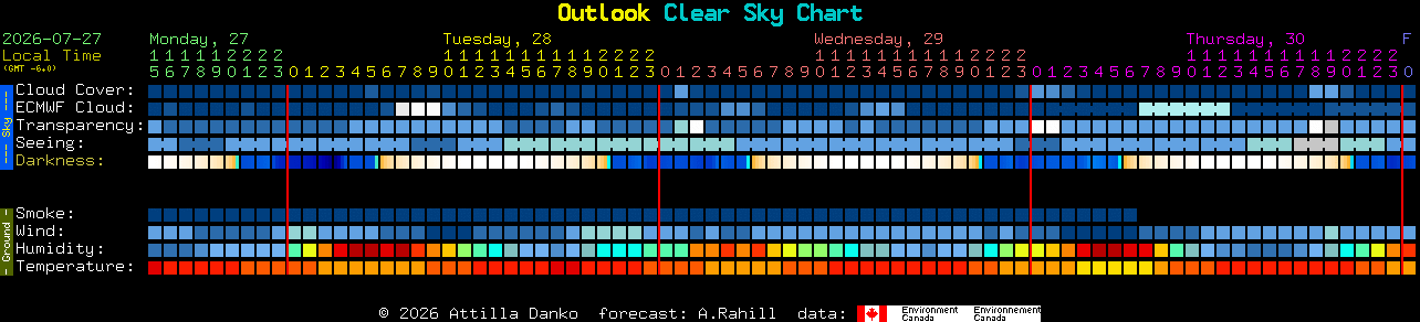 Current forecast for Outlook Clear Sky Chart