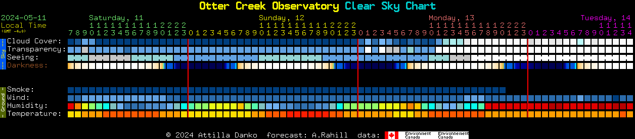 Current forecast for Otter Creek Observatory Clear Sky Chart