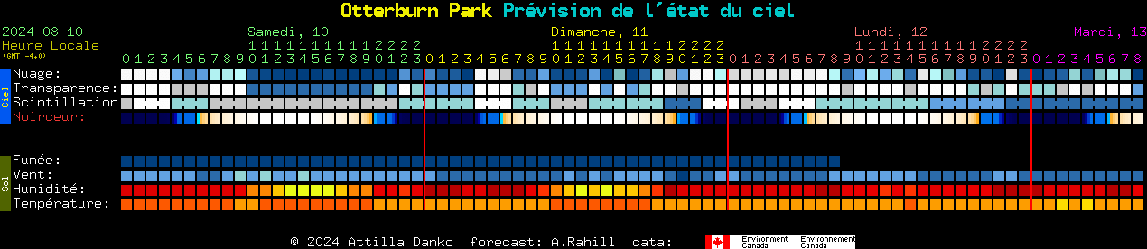 Current forecast for Otterburn Park Clear Sky Chart