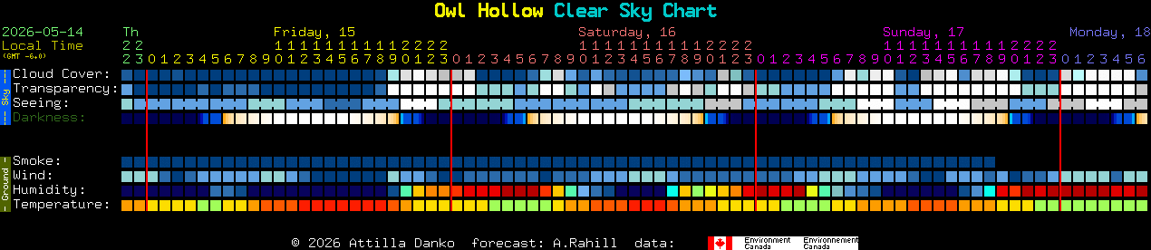 Current forecast for Owl Hollow Clear Sky Chart