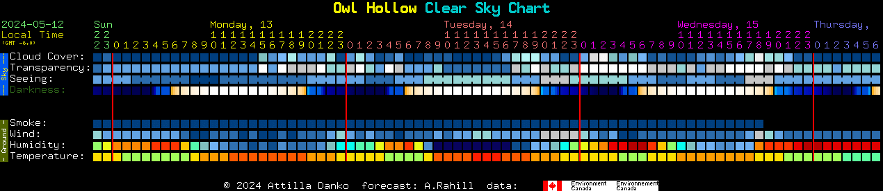 Current forecast for Owl Hollow Clear Sky Chart