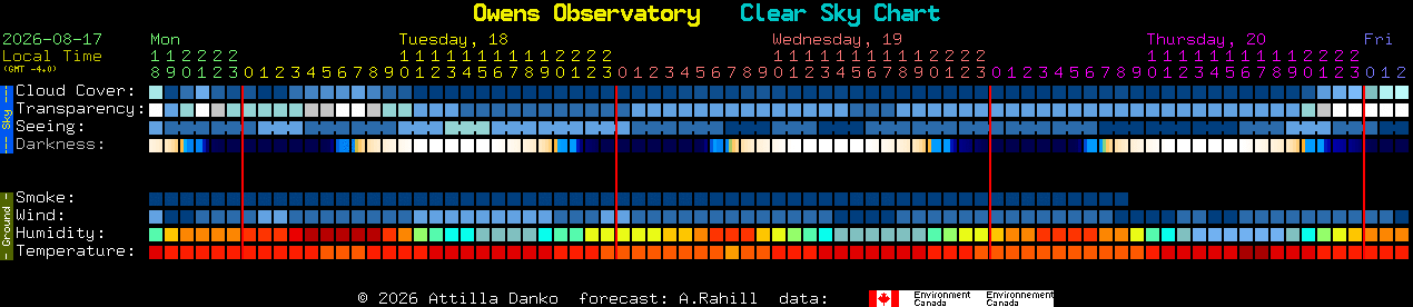 Current forecast for Owens Observatory Clear Sky Chart