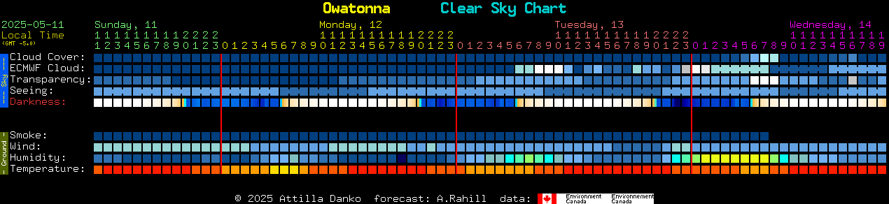 Current forecast for Owatonna Clear Sky Chart