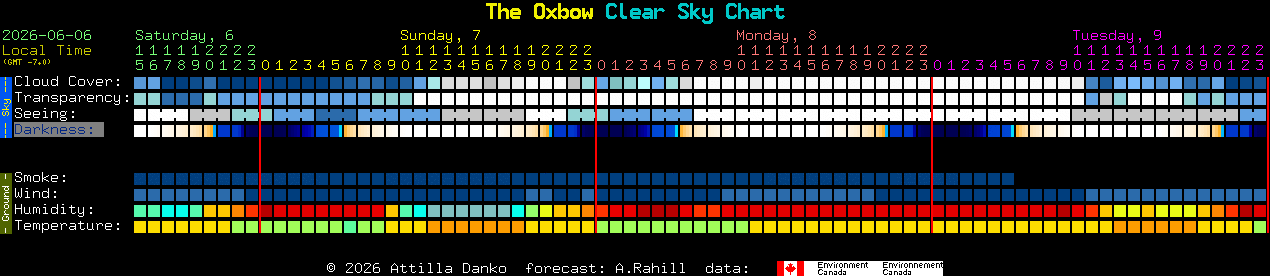 Current forecast for The Oxbow Clear Sky Chart