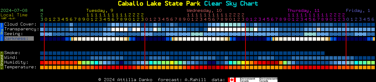 Current forecast for Caballo Lake State Park Clear Sky Chart