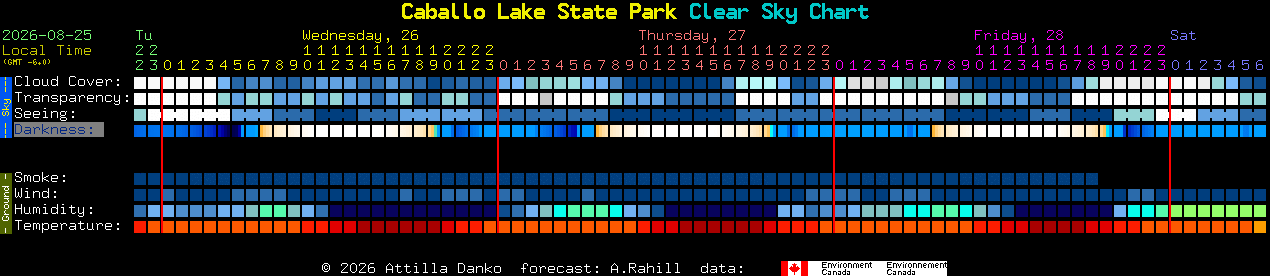 Current forecast for Caballo Lake State Park Clear Sky Chart