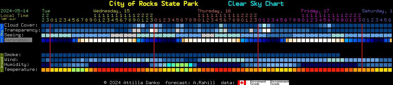 Current forecast for City of Rocks State Park Clear Sky Chart
