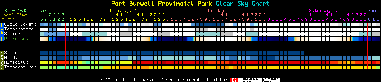 Current forecast for Port Burwell Provincial Park Clear Sky Chart