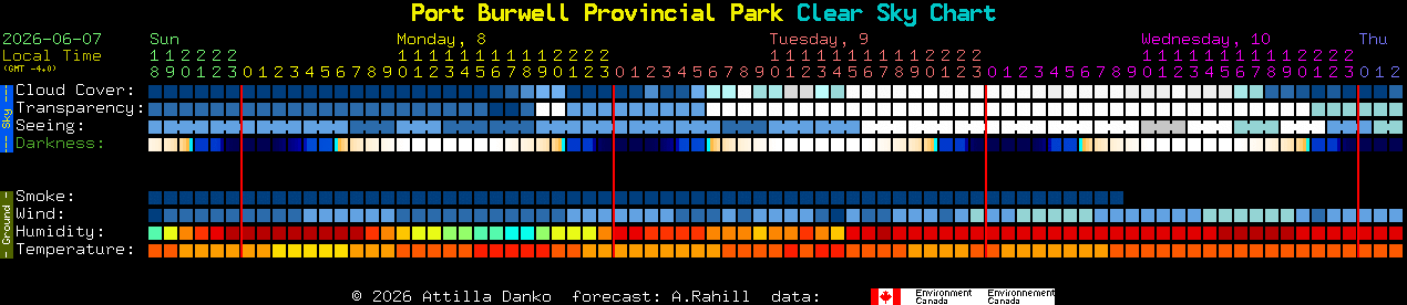 Current forecast for Port Burwell Provincial Park Clear Sky Chart