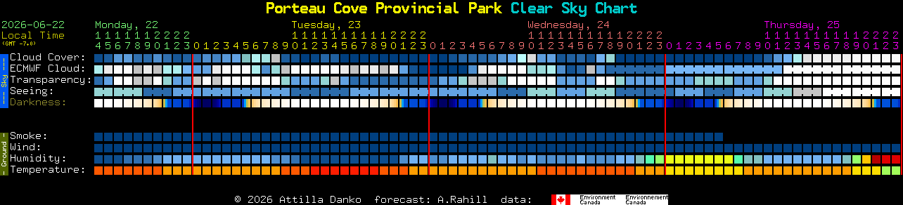 Current forecast for Porteau Cove Provincial Park Clear Sky Chart