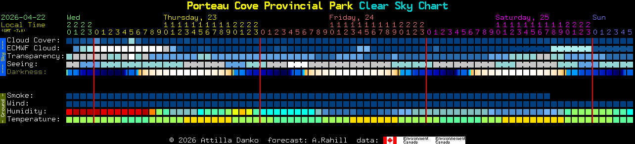 Current forecast for Porteau Cove Provincial Park Clear Sky Chart