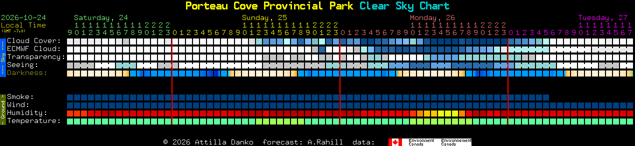 Current forecast for Porteau Cove Provincial Park Clear Sky Chart