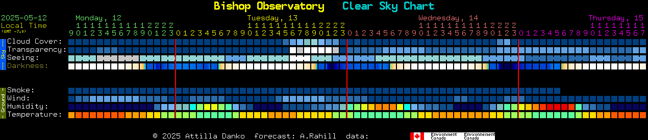 Current forecast for Bishop Observatory Clear Sky Chart