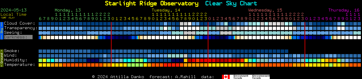 Current forecast for Starlight Ridge Observatory Clear Sky Chart