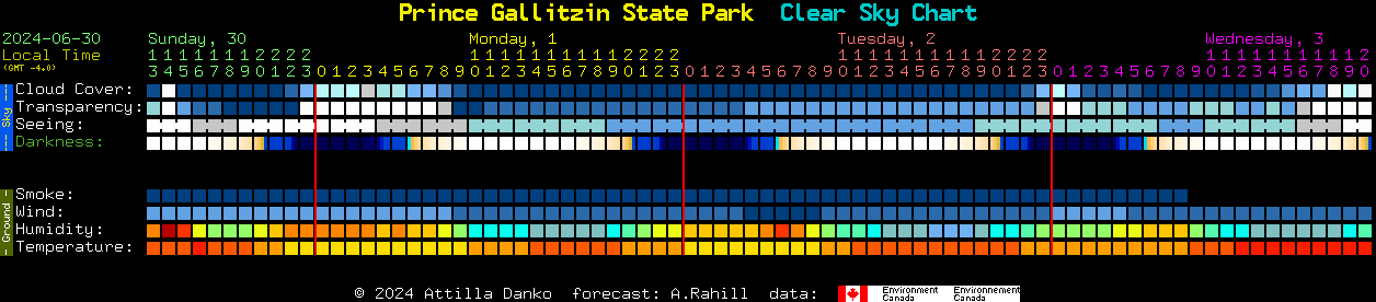 Current forecast for Prince Gallitzin State Park Clear Sky Chart