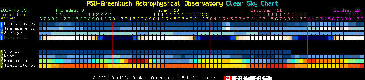 Current forecast for PSU-Greenbush Astrophysical Observatory Clear Sky Chart