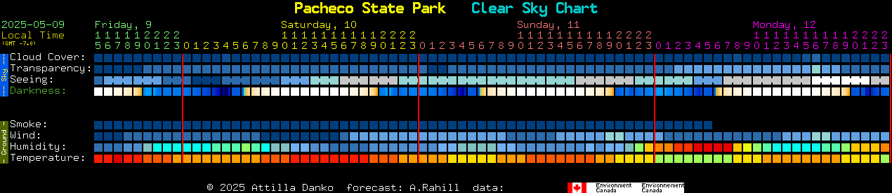 Current forecast for Pacheco State Park Clear Sky Chart