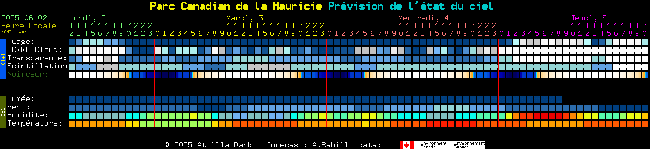 Current forecast for Parc Canadian de la Mauricie Clear Sky Chart