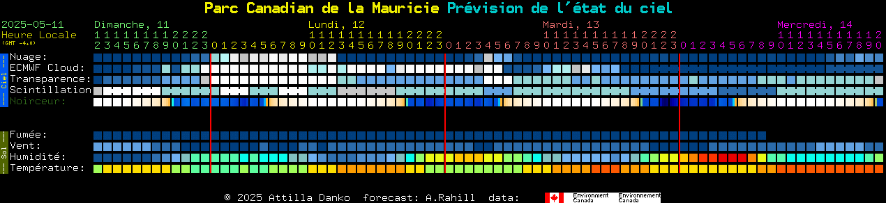 Current forecast for Parc Canadian de la Mauricie Clear Sky Chart