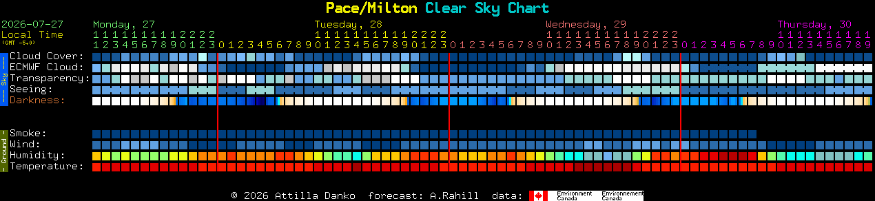 Current forecast for Pace/Milton Clear Sky Chart